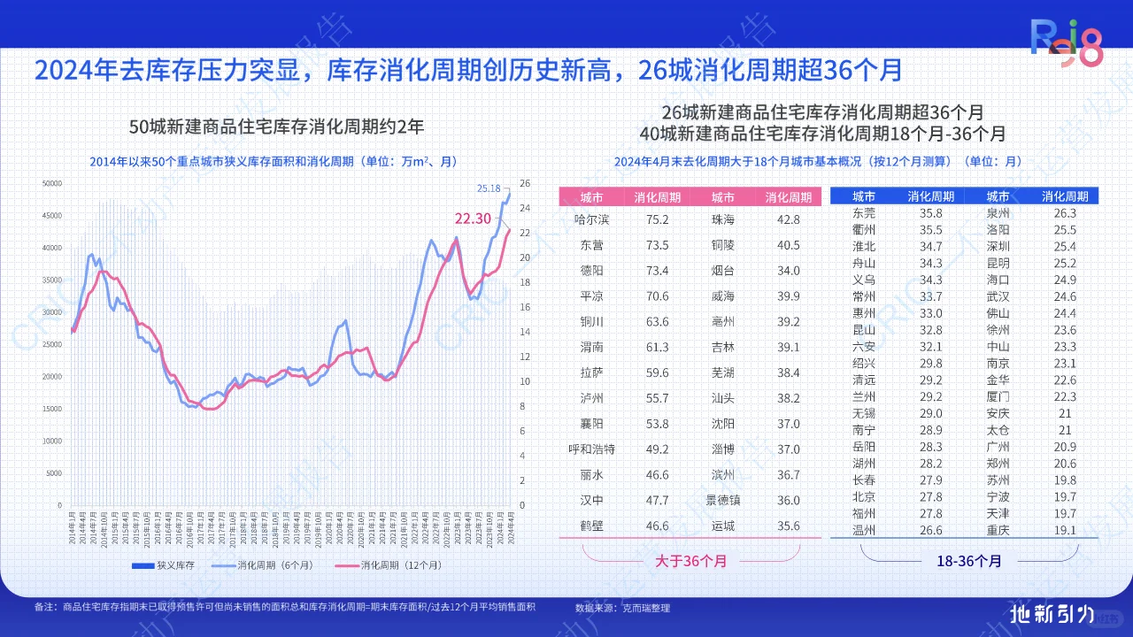 2024不动产运营发展报告
