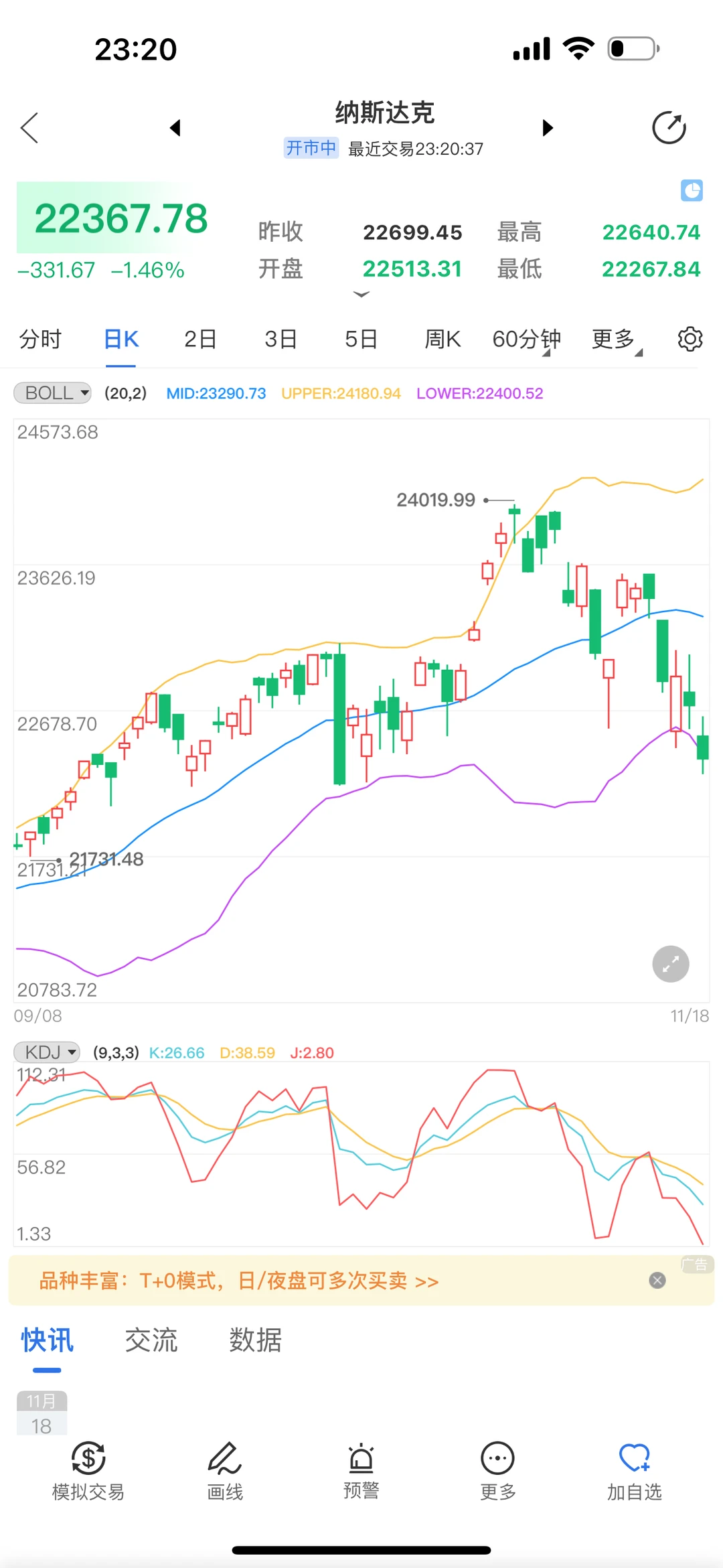 美股纳指分析 ！！！