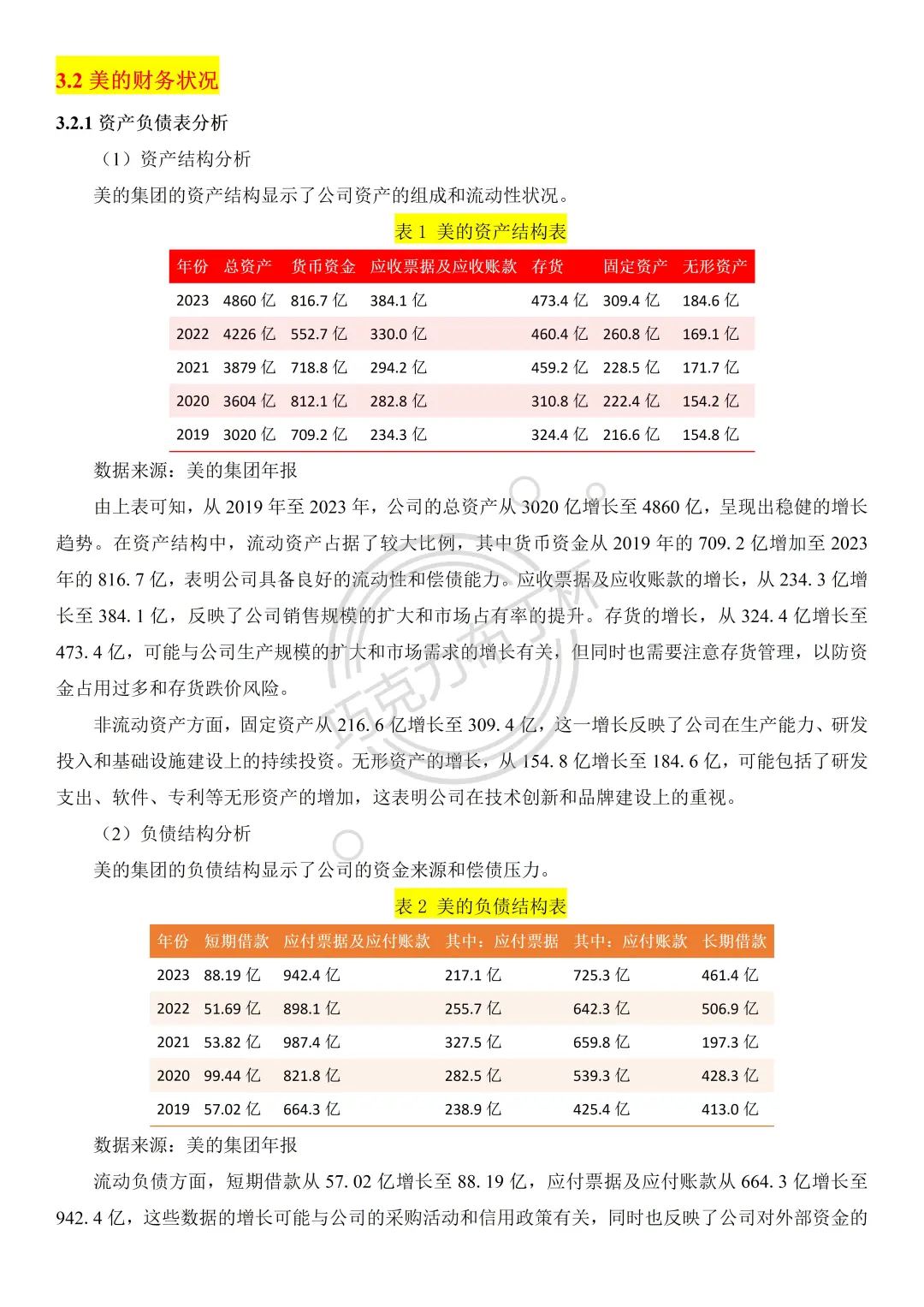 不会写财务分析报告的都来看这篇?