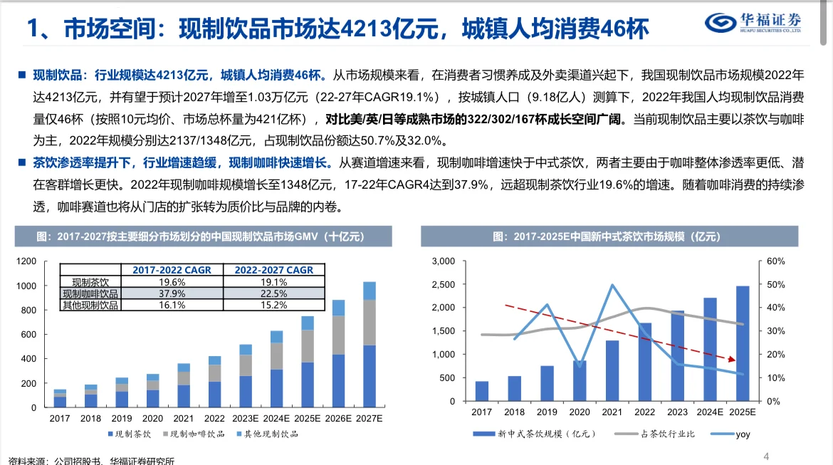 茶饮行业深度报告-东方茶走进下沉走向世界