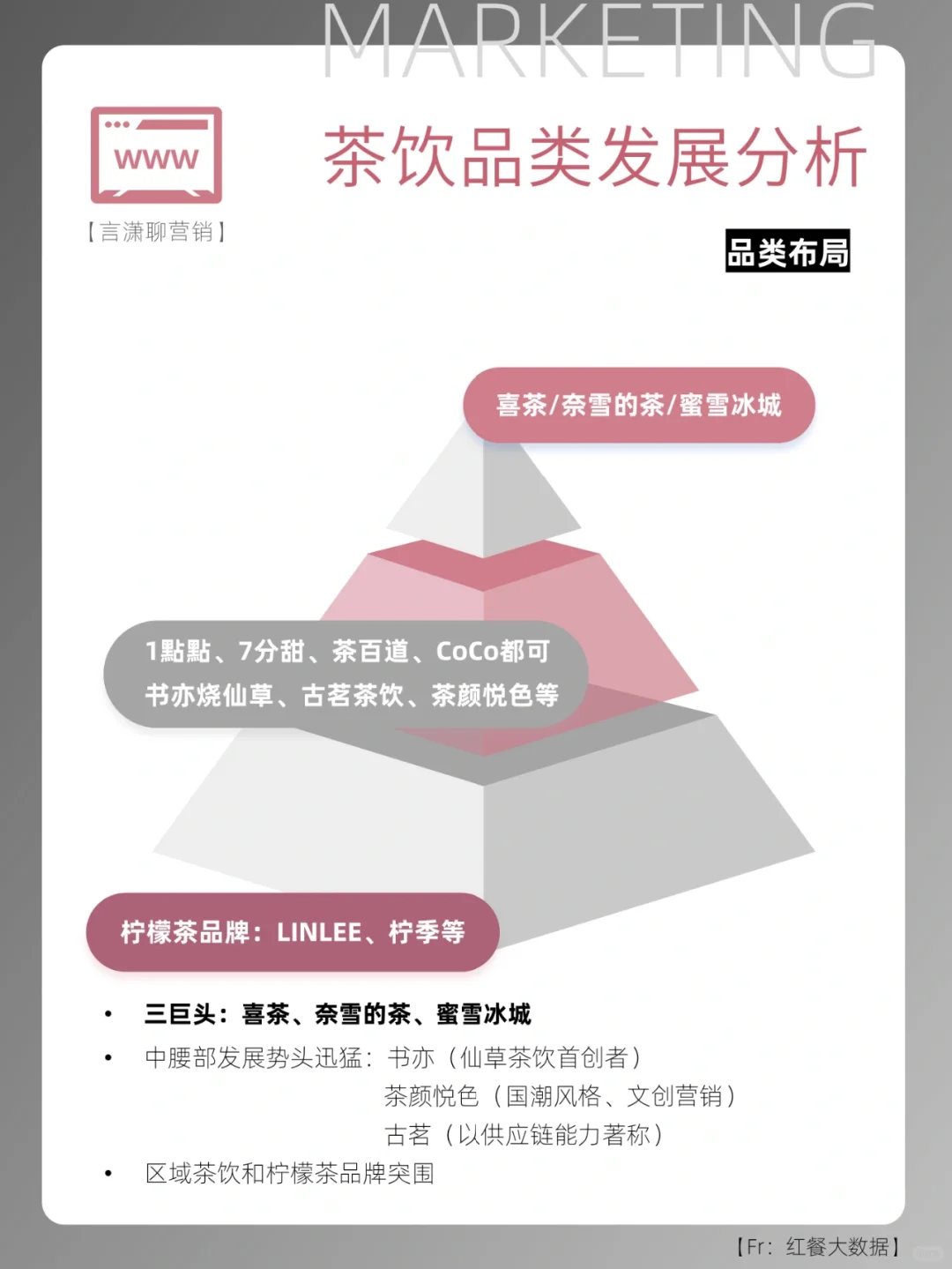 ?行业报告分享|茶饮市场发展分析
