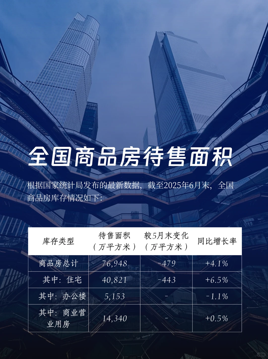 中国房地产未来趋势