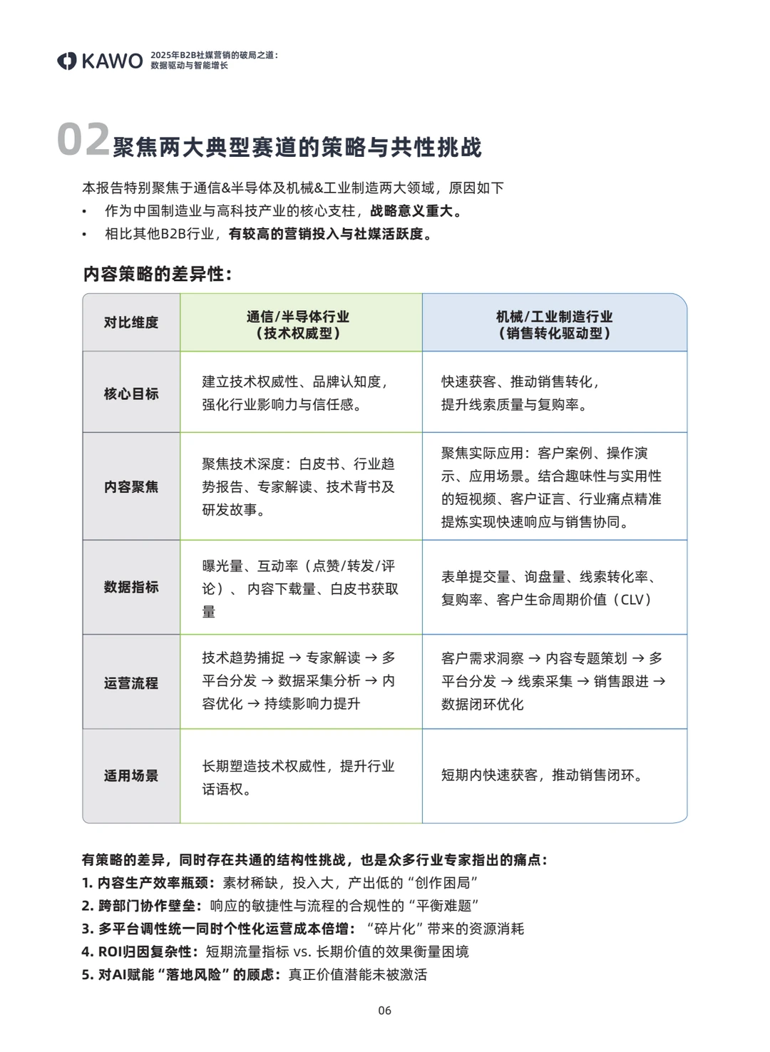 ?B2B社媒营销白皮书，增长秘诀大揭秘