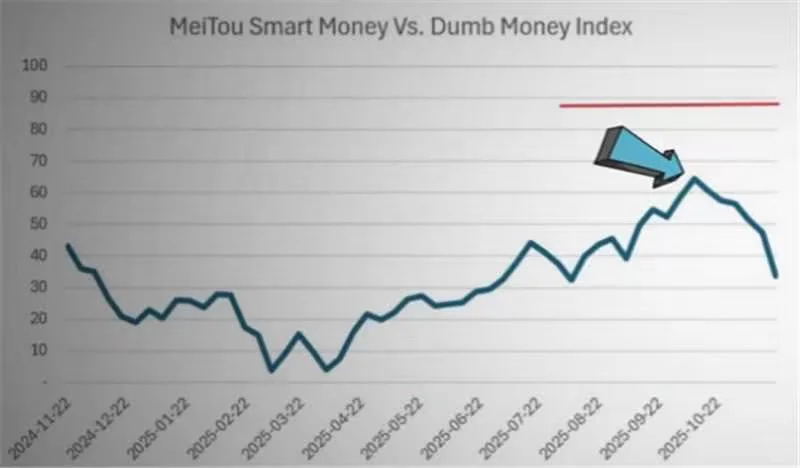 2025/11/27 美股youtuber观点学习