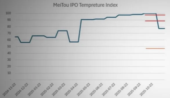 2025/11/27 美股youtuber观点学习