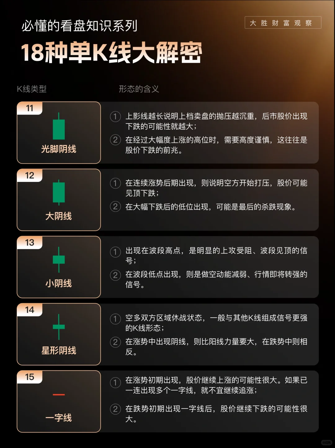 18种单K线大解密，一次弄明白！