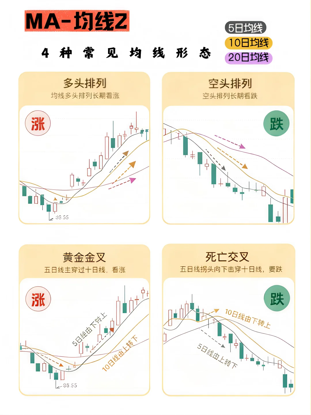 短线怎么玩？4个核心必备短线技巧！