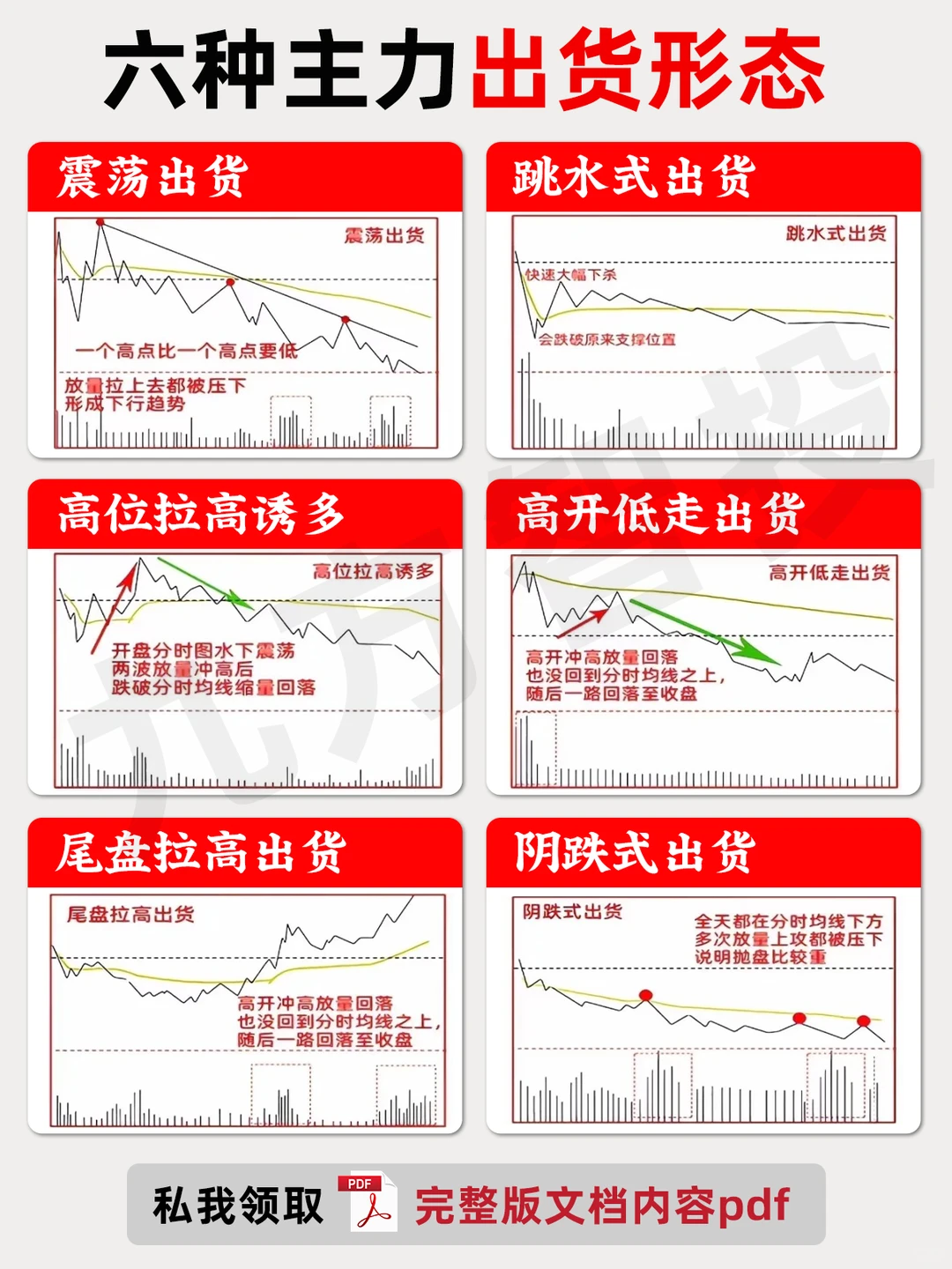 42种分时形太，炒股真的太有用了