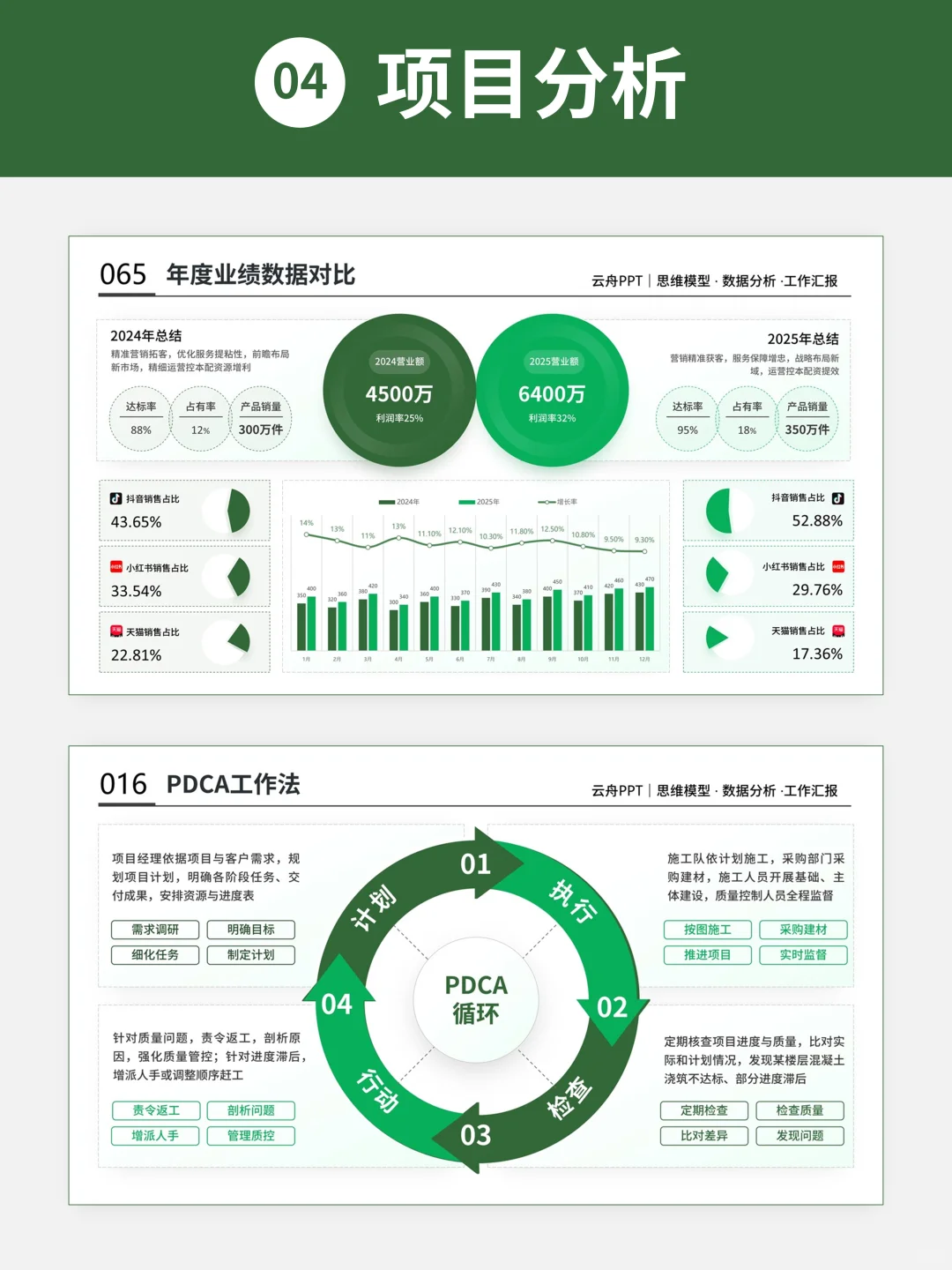 如果季度汇报前，看到这篇笔记就好啦
