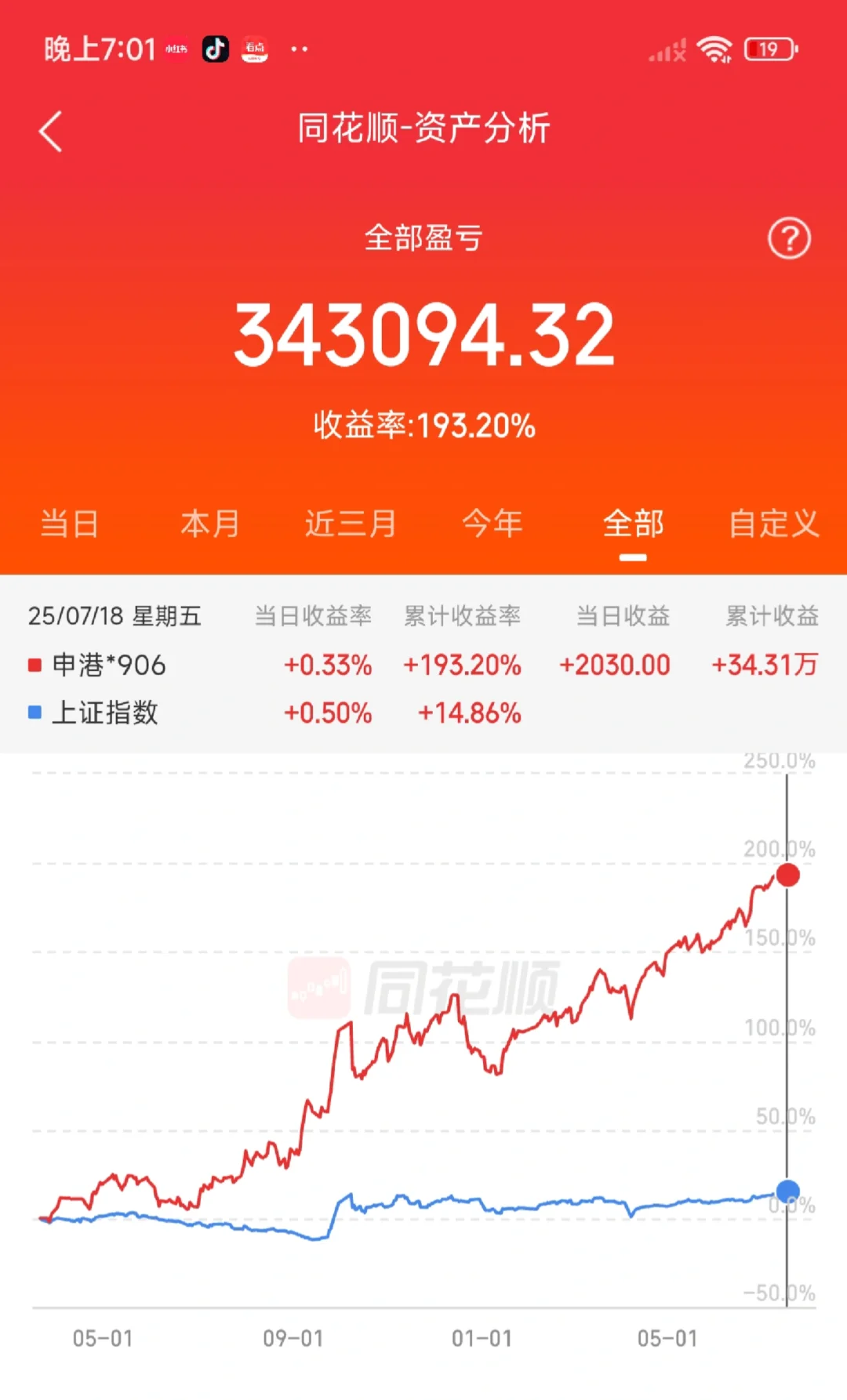 使用量化马上200%，每人送我一句祝福可好