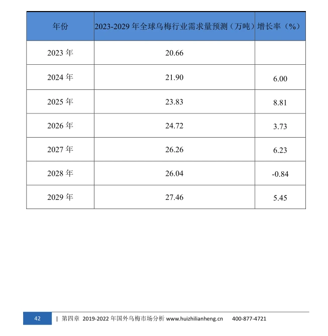 乌梅行业市场研究与发展前景调研报告