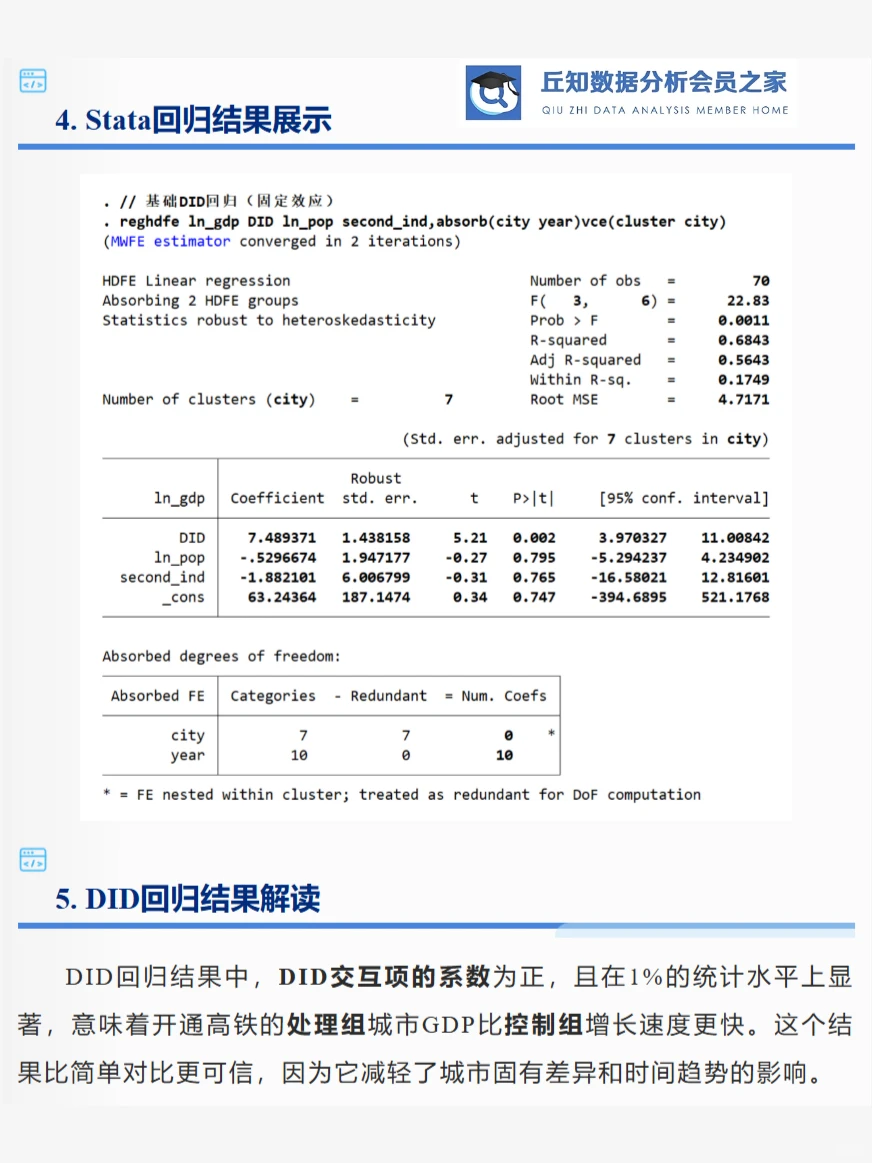 一文搞懂双重差分模型DID，附Stata代码案例