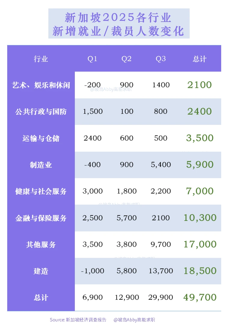 2025??各行业真实招聘数据来了，码住！