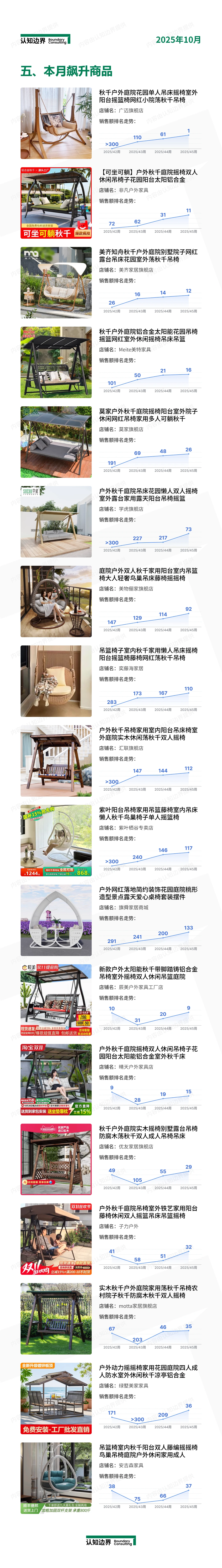 11月认知边界行业报告 户外秋千 住宅家具