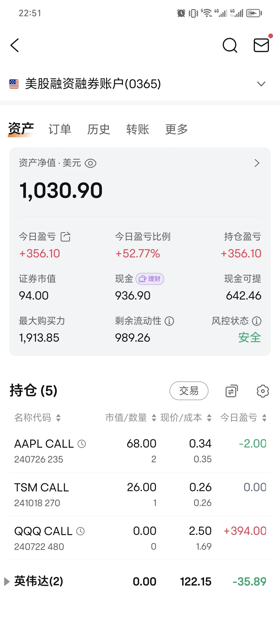 美股1万挑战100万第三天，可恶