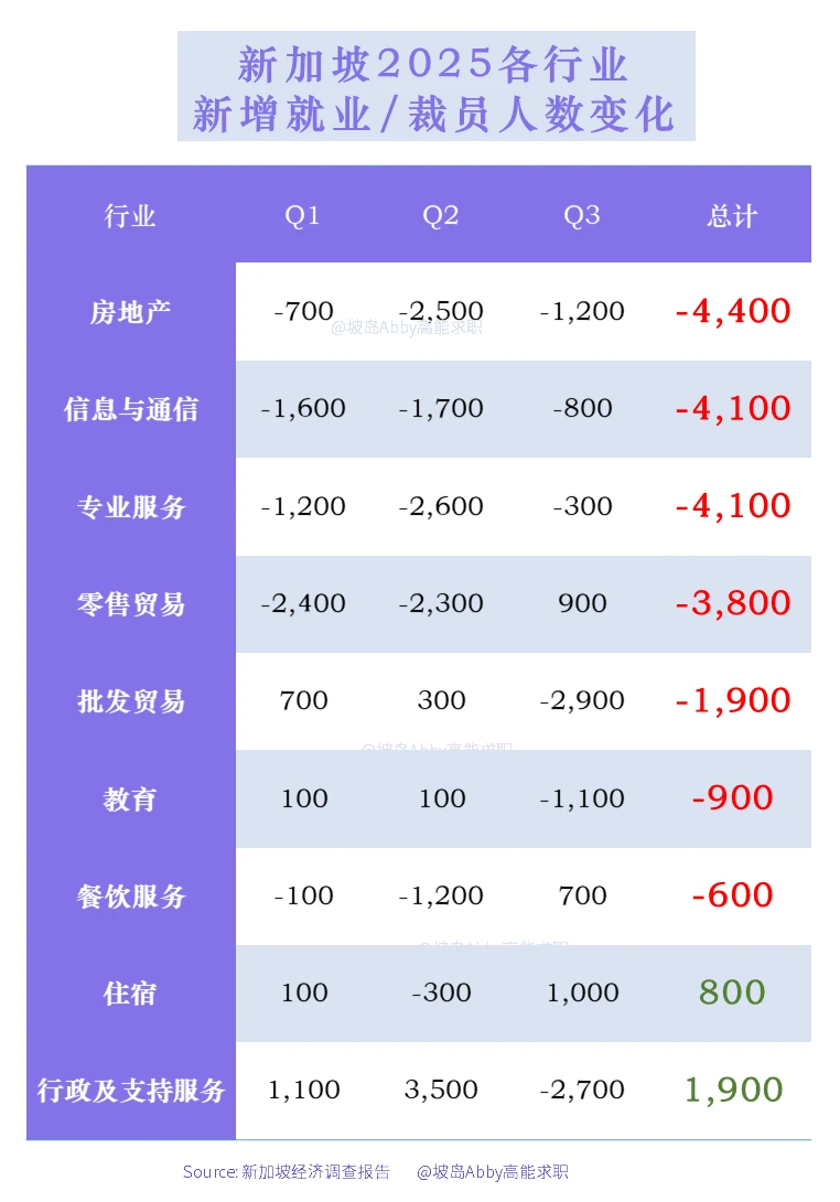 2025??各行业真实招聘数据来了，码住！