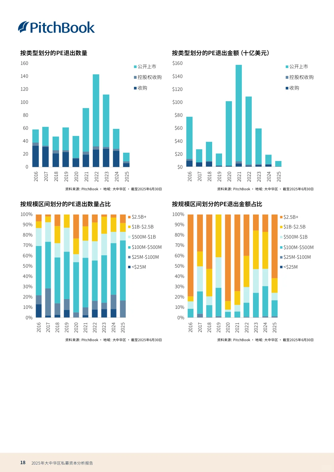 私募分析报告2025