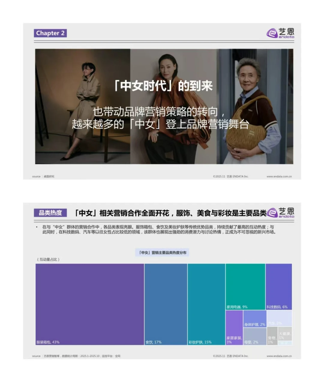 2025 “中女时代” 品牌营销观察✨