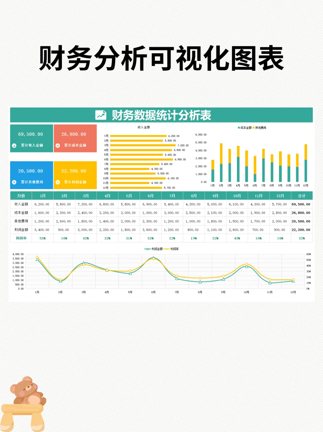 财务分析报告模板！