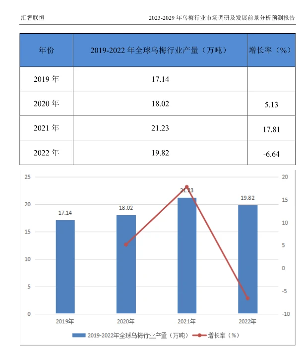 乌梅行业市场研究与发展前景调研报告