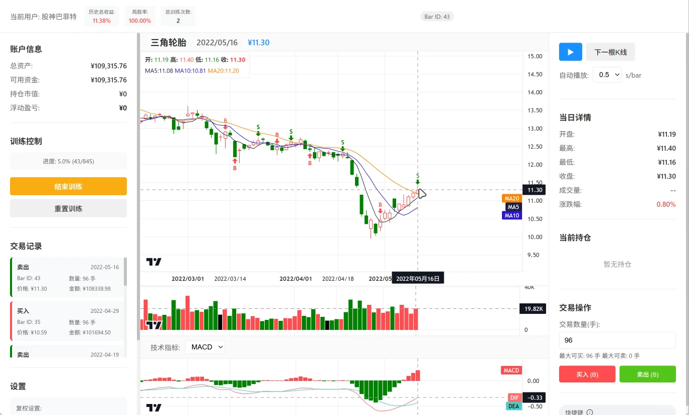 ✨ 您已进入K线实战训练，加油特种兵！