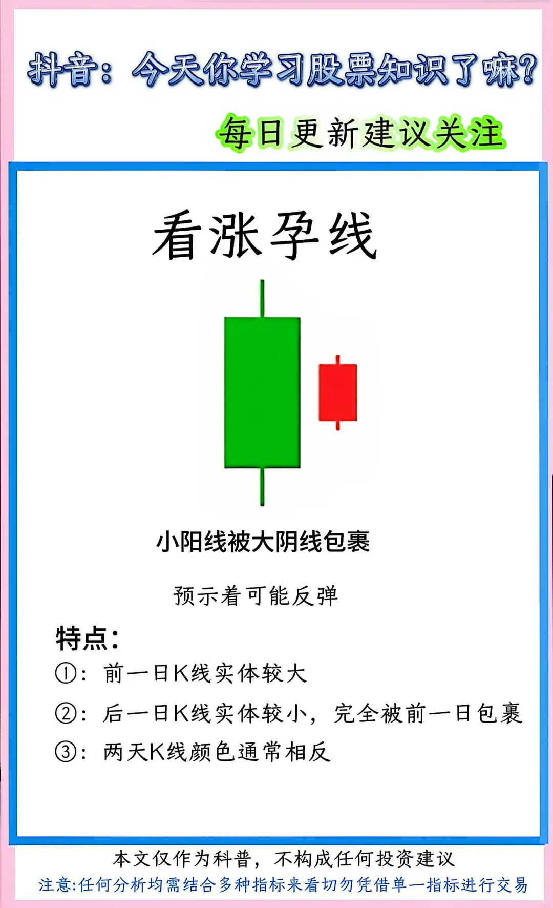 股票K线形态速记！