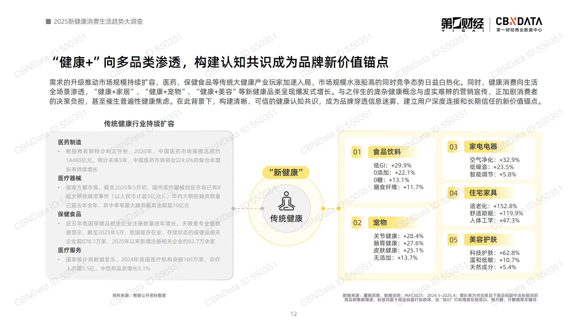 2025新健康消费生活趋势报告-第一财经-59页
