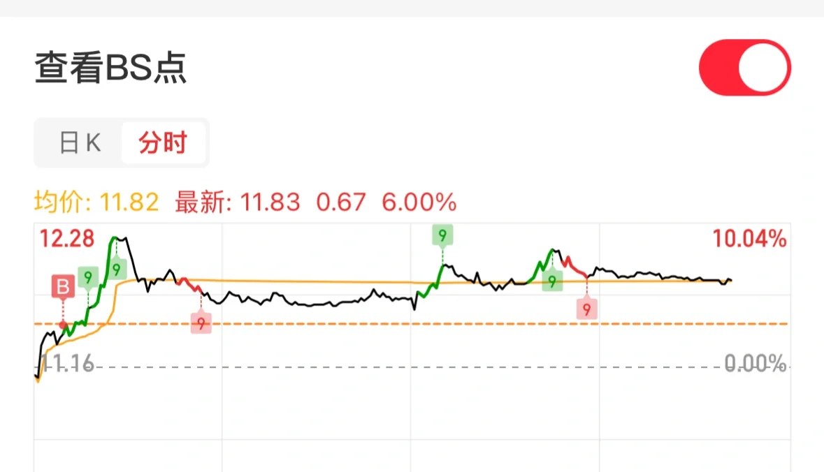 研究生在读，启动资金2w，目标10w，第90天