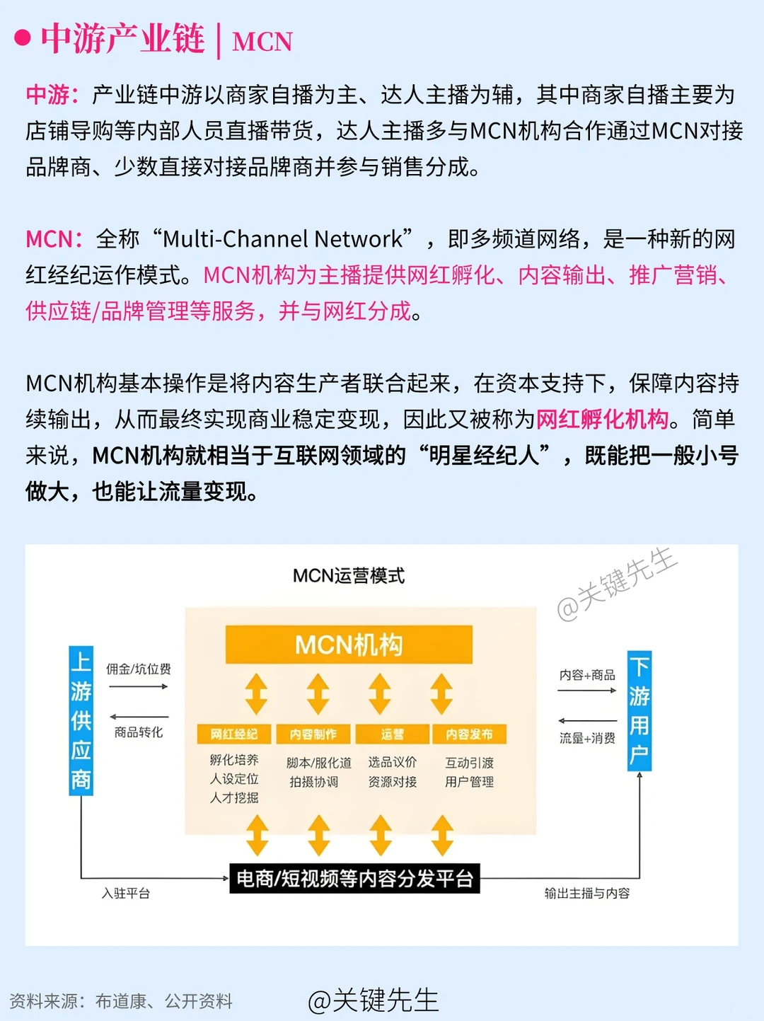 一天吃透一条产业链 No.41 直播产业链