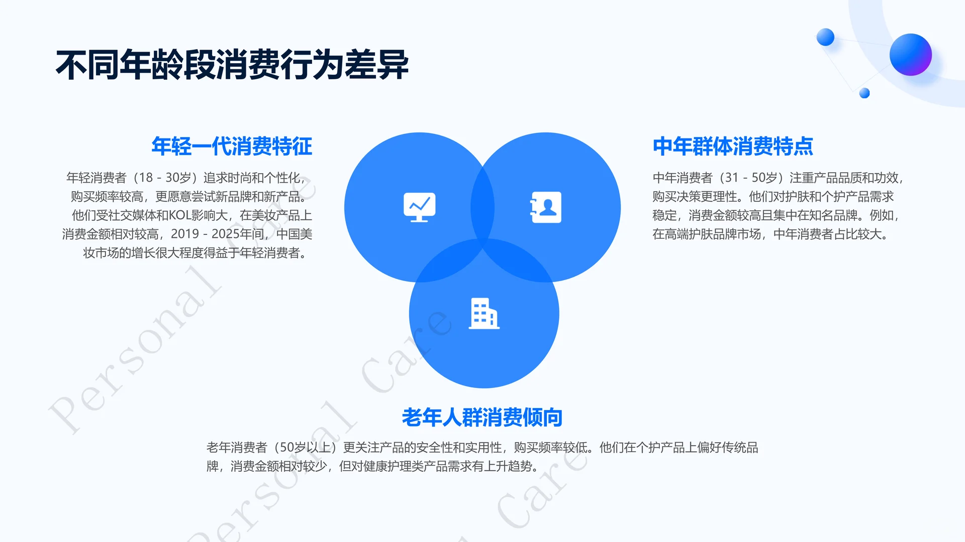 2025日化个护消费新需求报告 | 42页