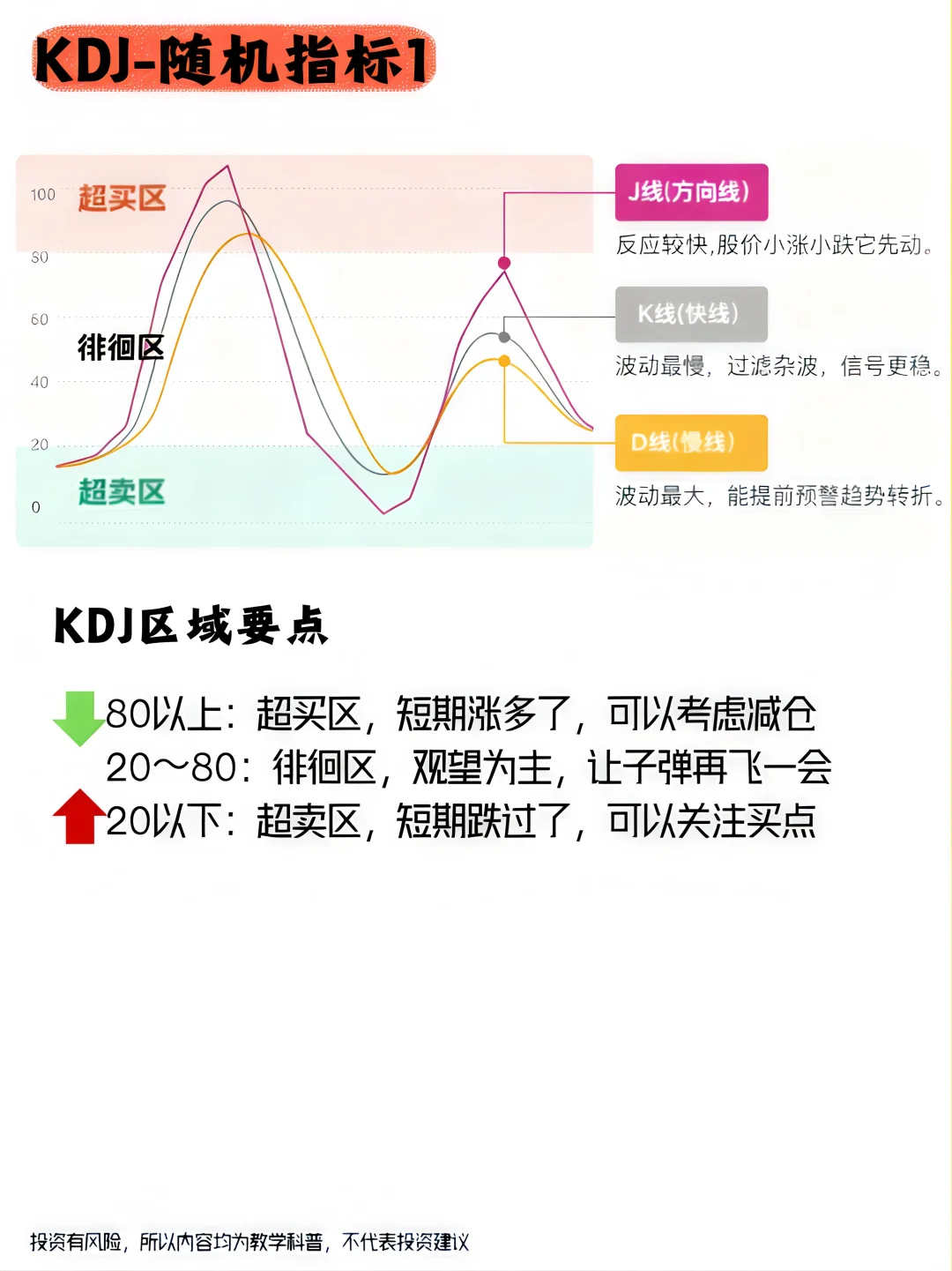 短线怎么玩？4个核心必备短线技巧！