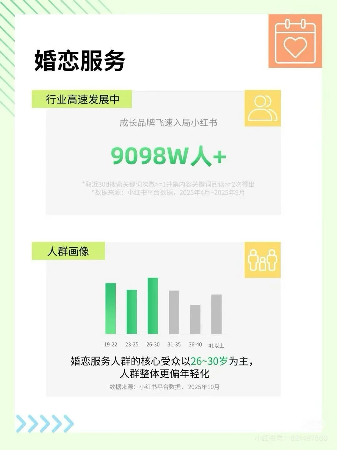 小红书生活服务行业洞察之婚恋