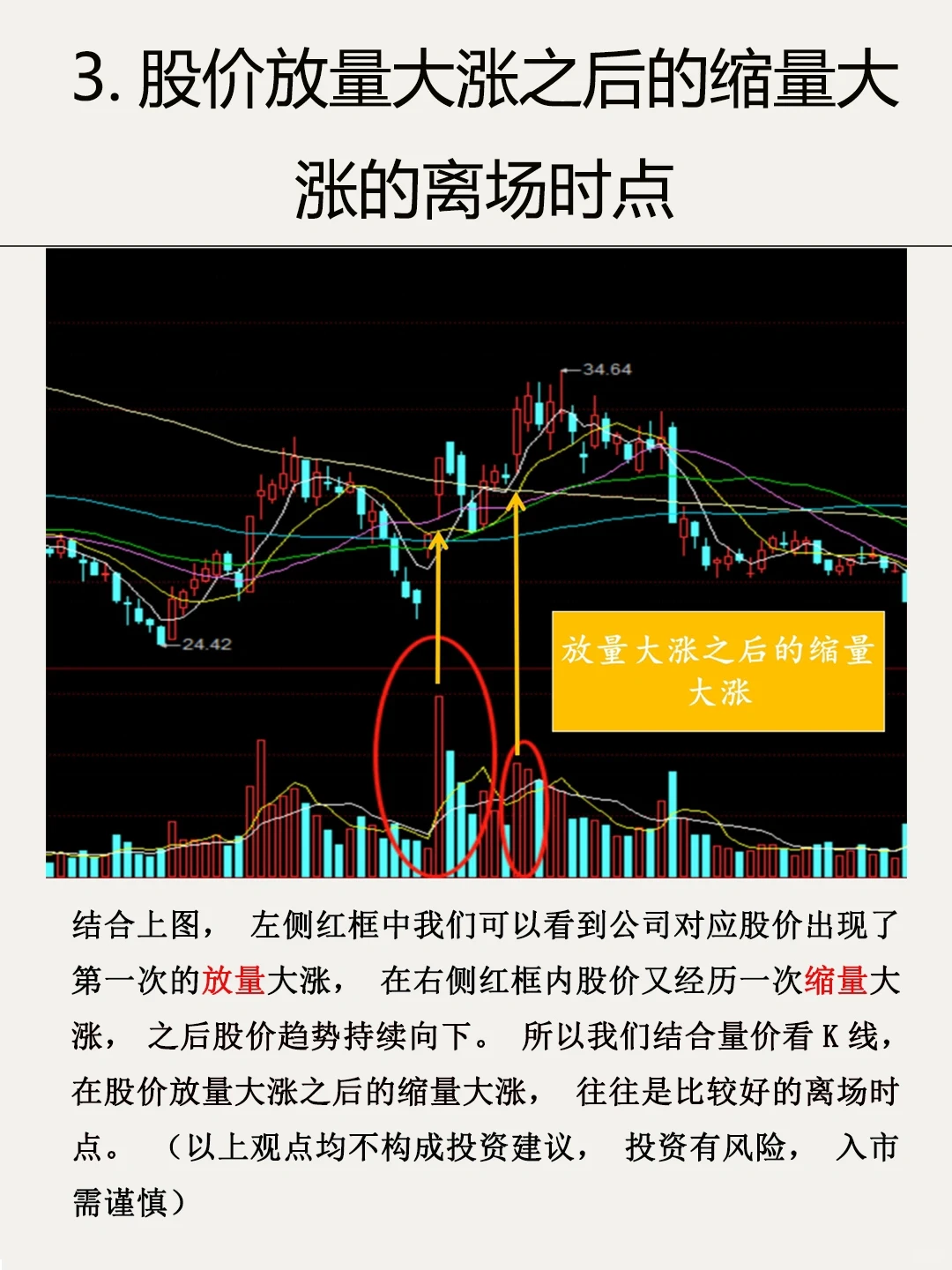 学会这四种技术分析应用，让你告别技术恐慌
