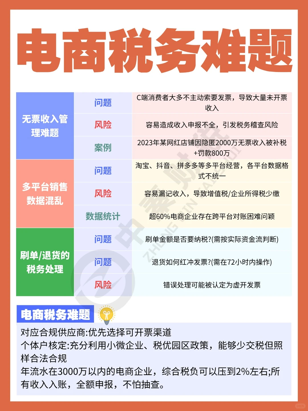 ?电商税务难题到底该怎么解决?一篇看懂