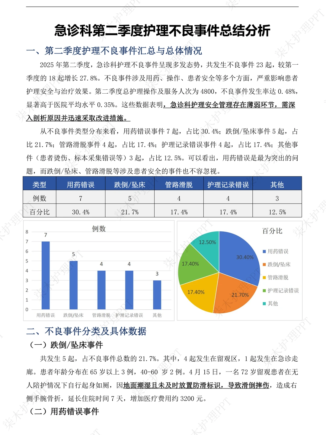 这样的护理不良事件总结分析领导是真喜欢