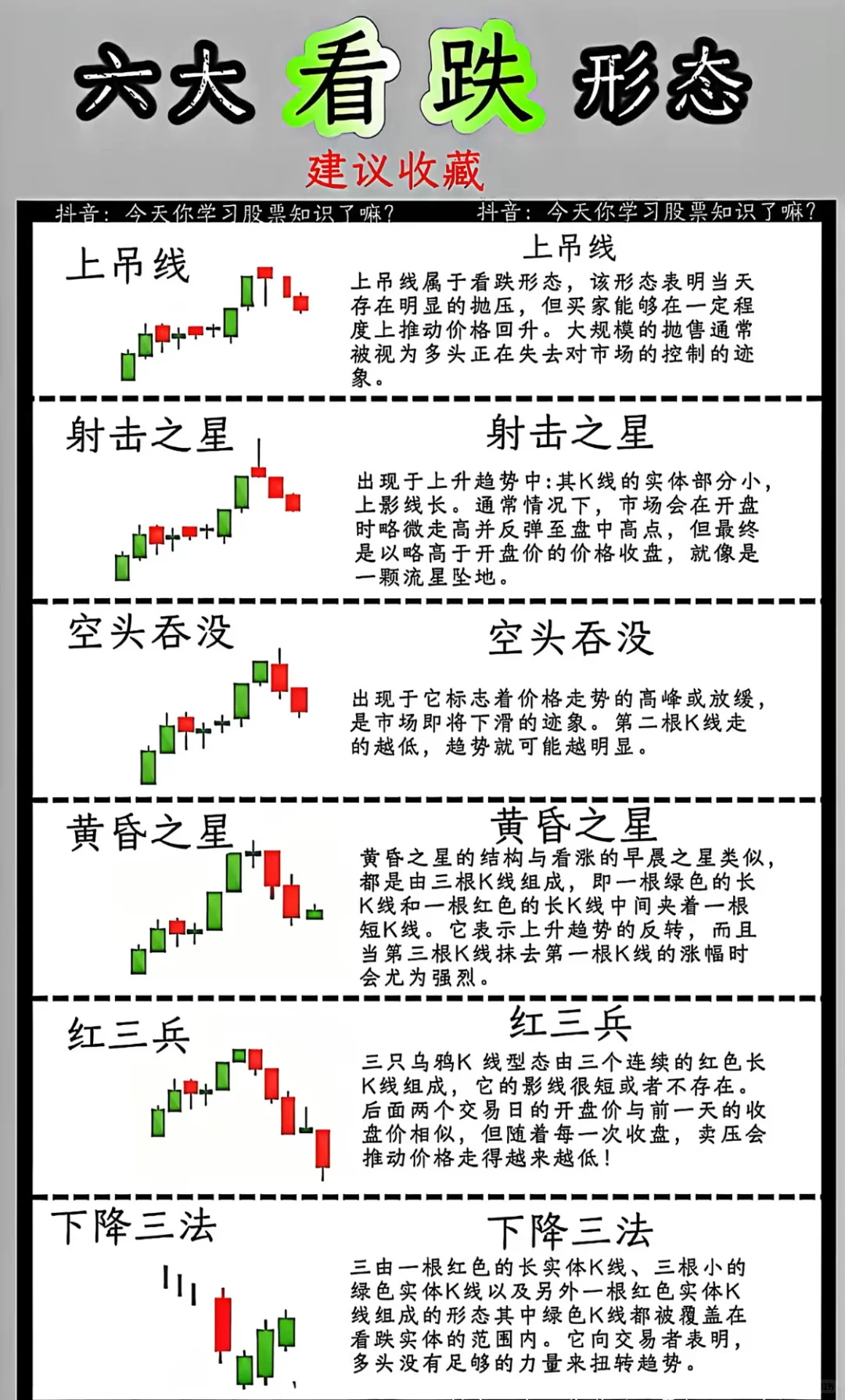 先搞懂：单根K线的