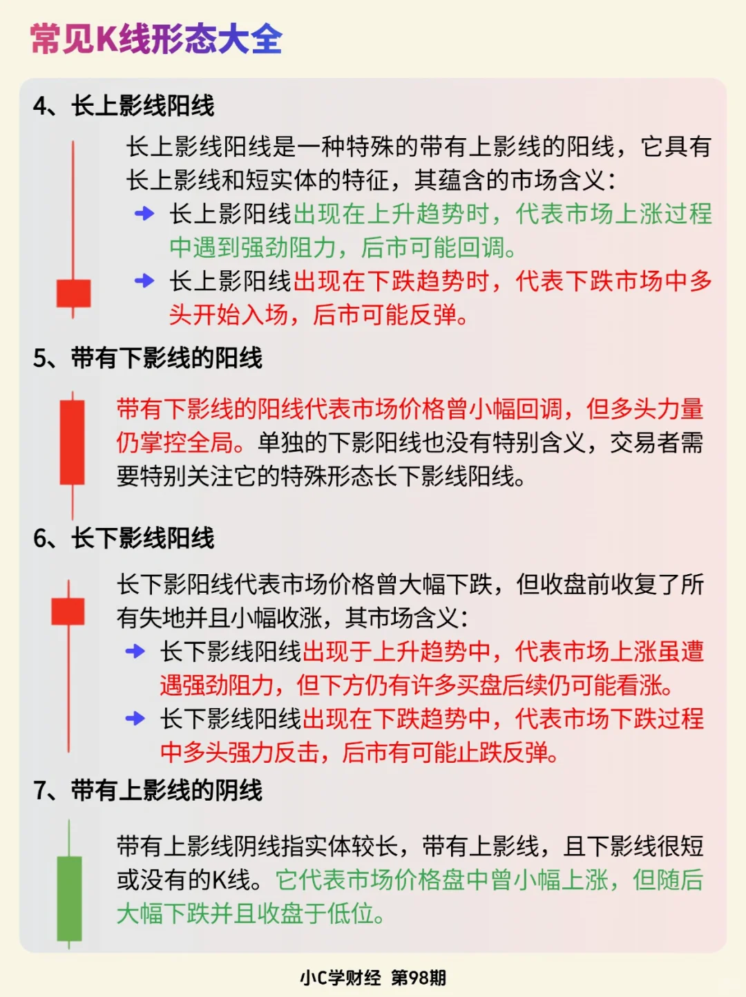 金融小知识:什么是K线。