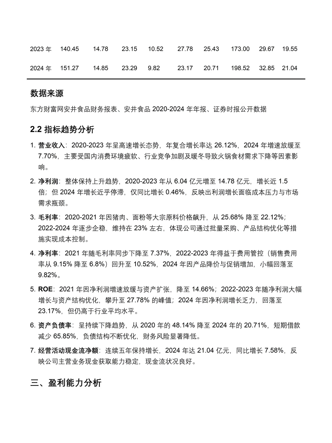 安井食品2020-2024 年财务分析报告❗❗