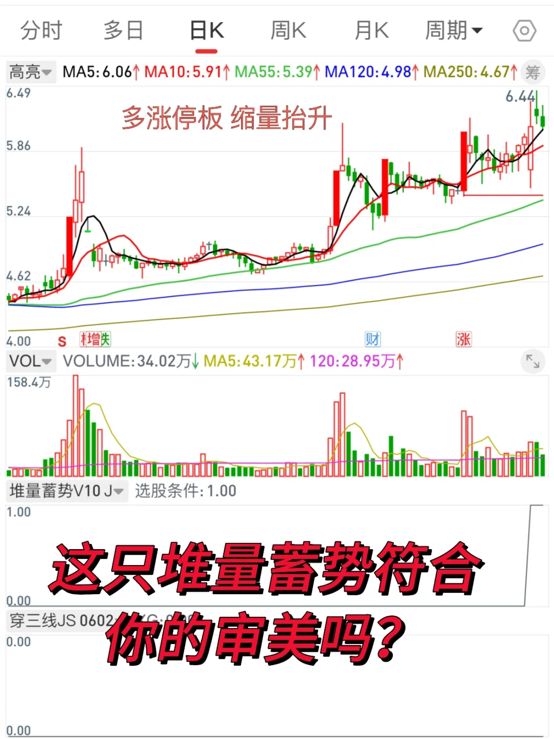 这只堆量蓄势符合你的审美吗？