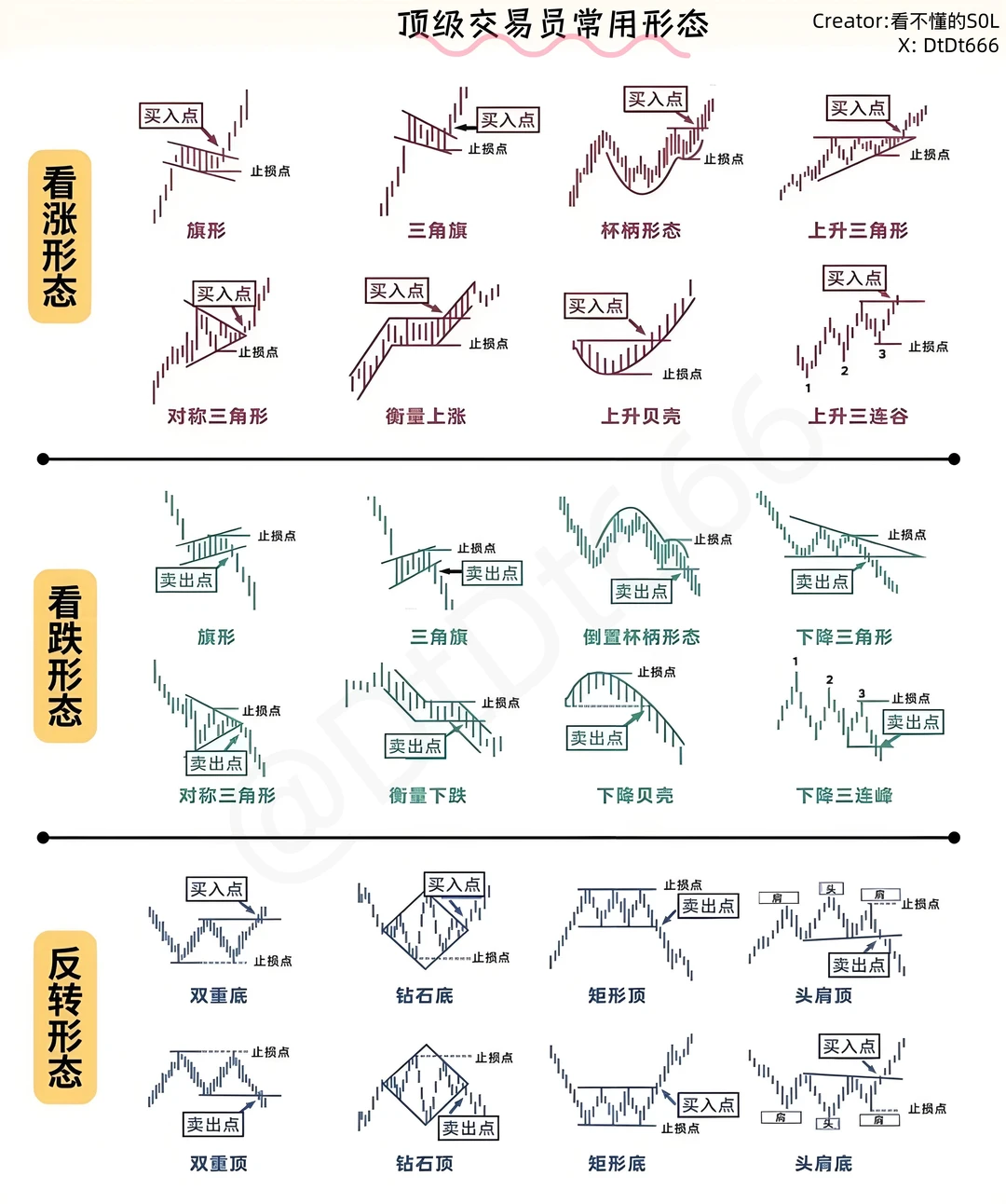 顶级交易员都在用的24种K线形态 一张图就够