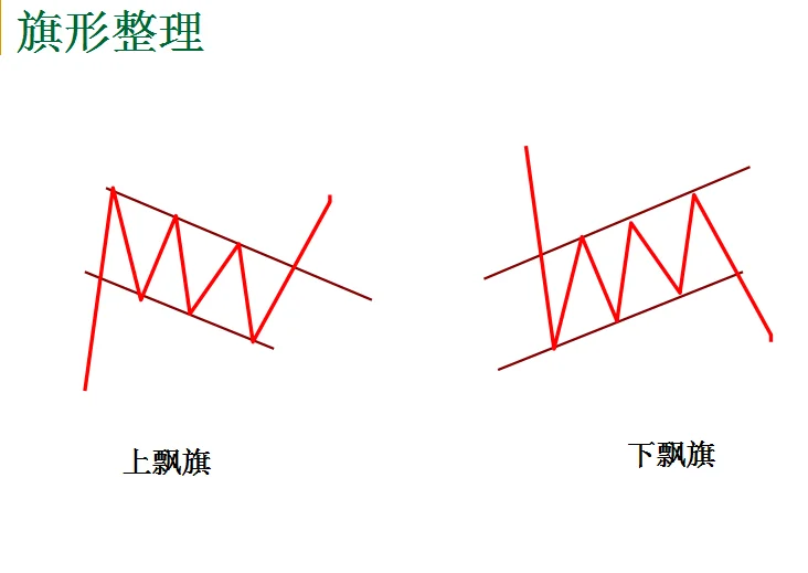 新手看指标，老手看形态