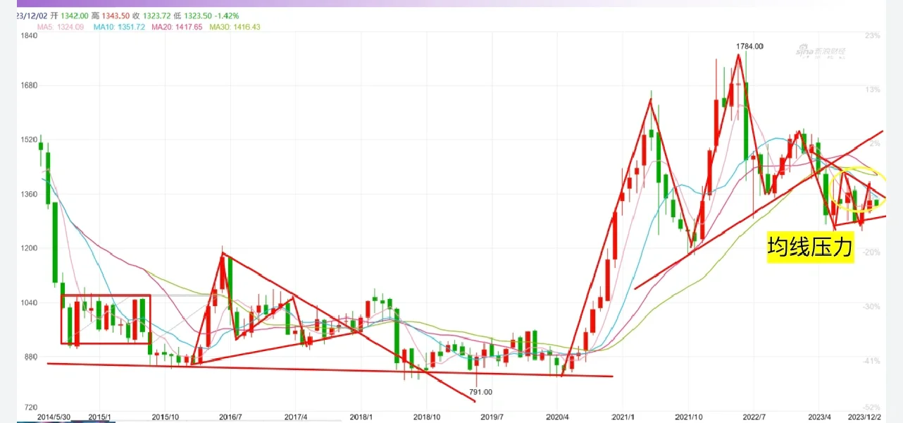 期末不挂科｜期货投资学