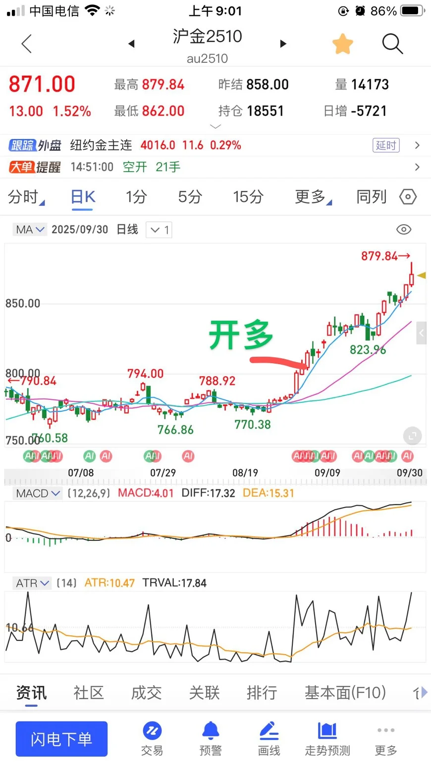 日线趋势波段跟踪如何精准开仓？