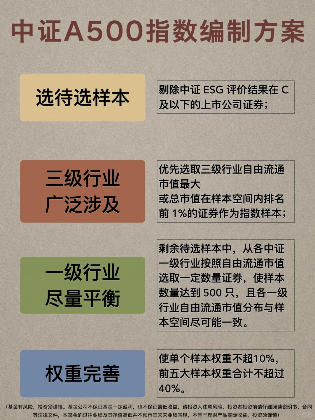 股市慢牛，如何不被落下？配置A500