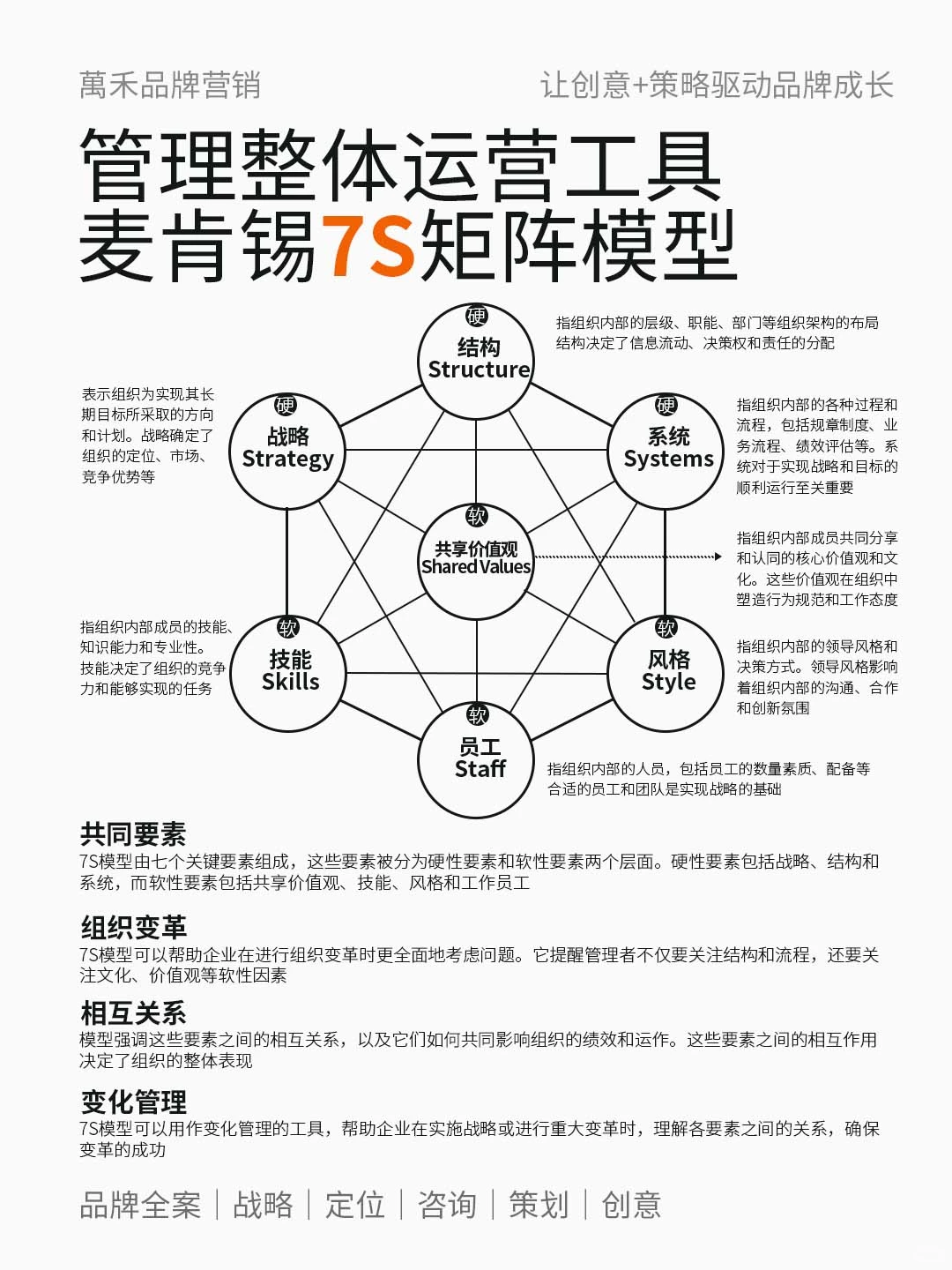 四大战略分析模型