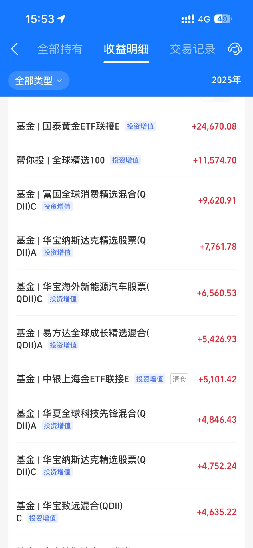 大学生投资纳斯达克?