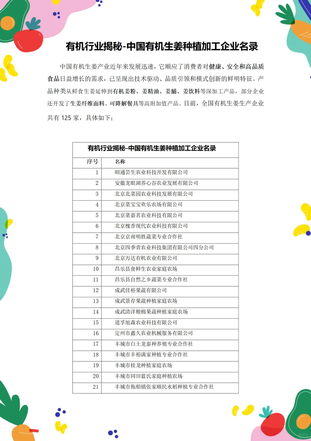 有机行业揭秘-有机生姜种植加工企业名录
