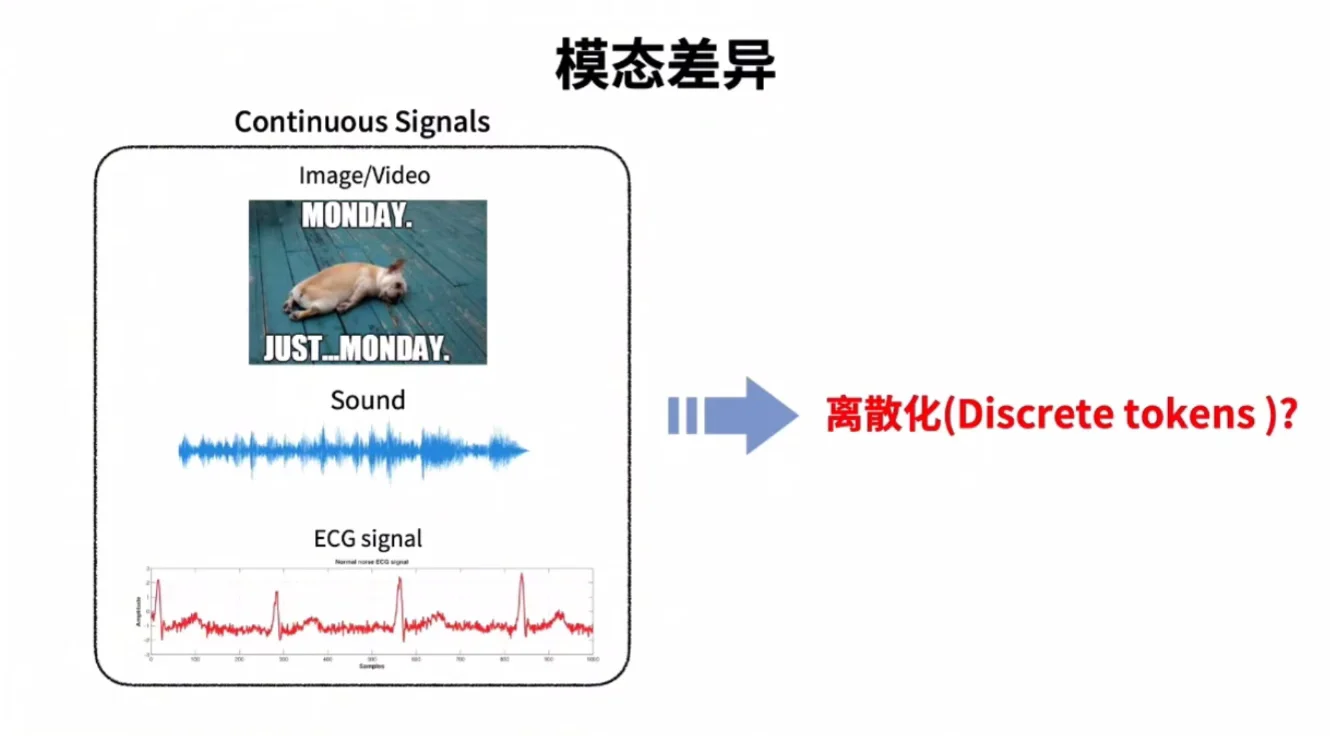 情境智能2 · NIPS2025