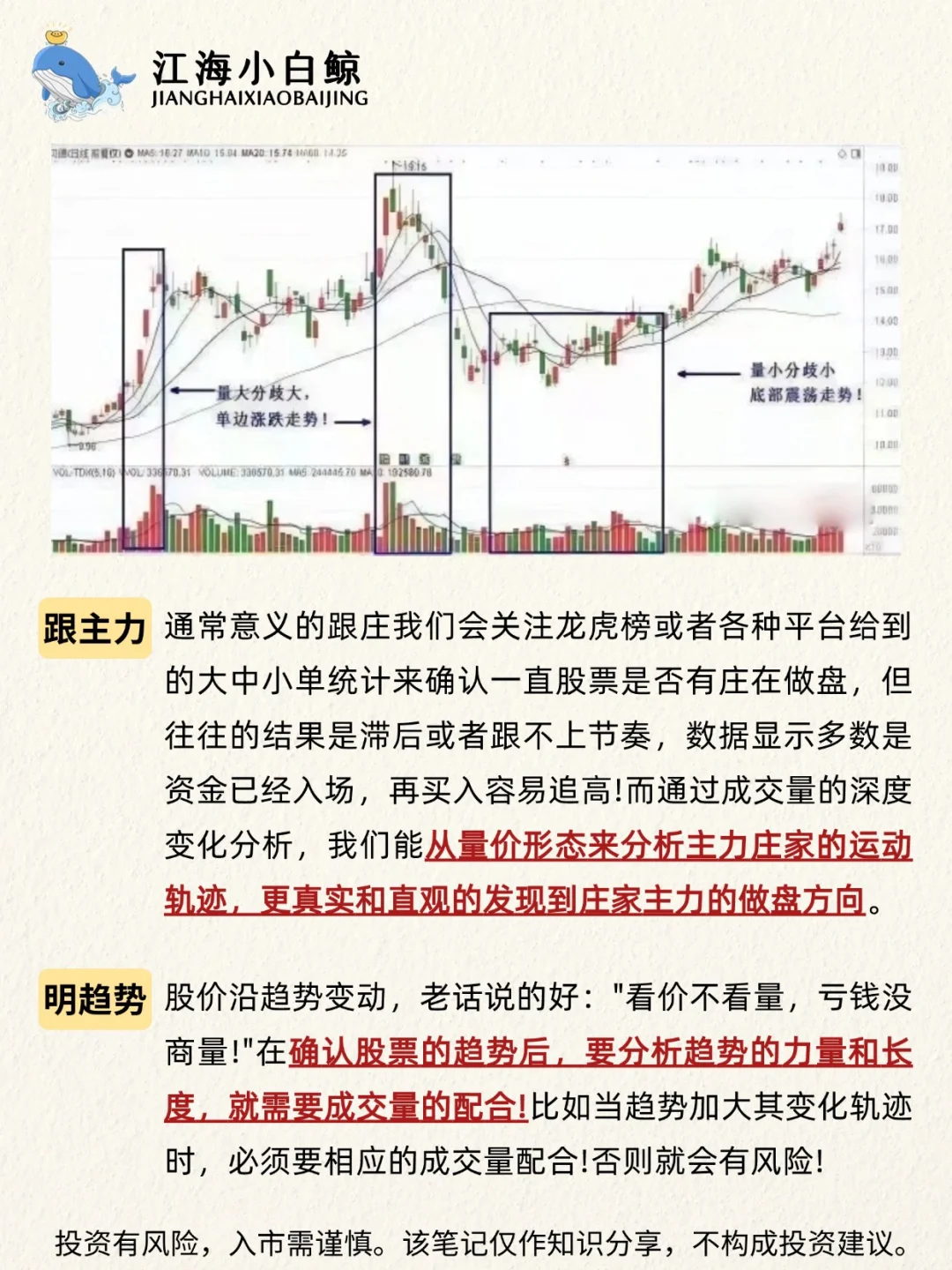 ?成交量，最朴实实用的交易参数❗️