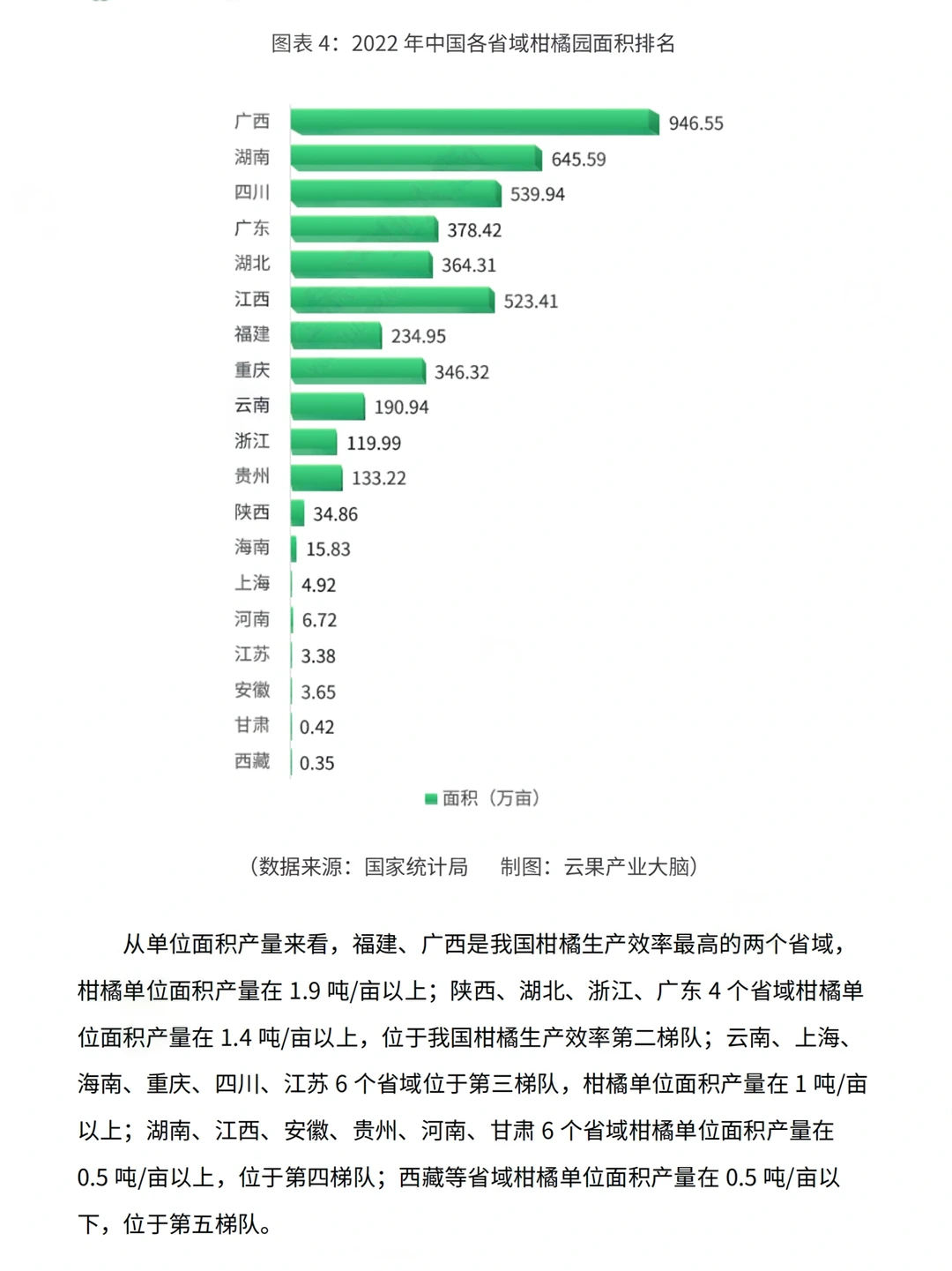 每日分享行业报告：2024年中国柑橘农业报告